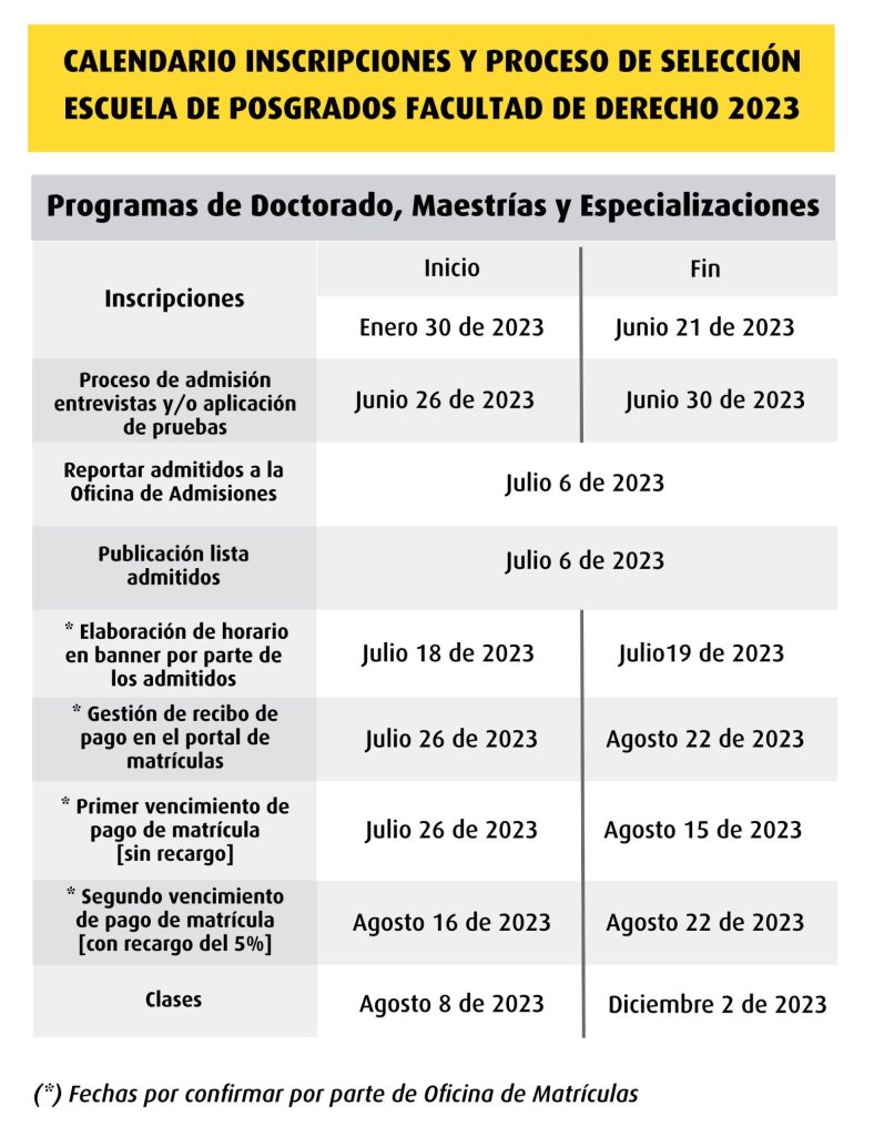 Cronograma de inscripción posgrados