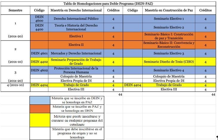 Tabla de homologaciones de la Maestría en Derecho Internacional - Uniandes